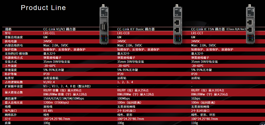 耦合器